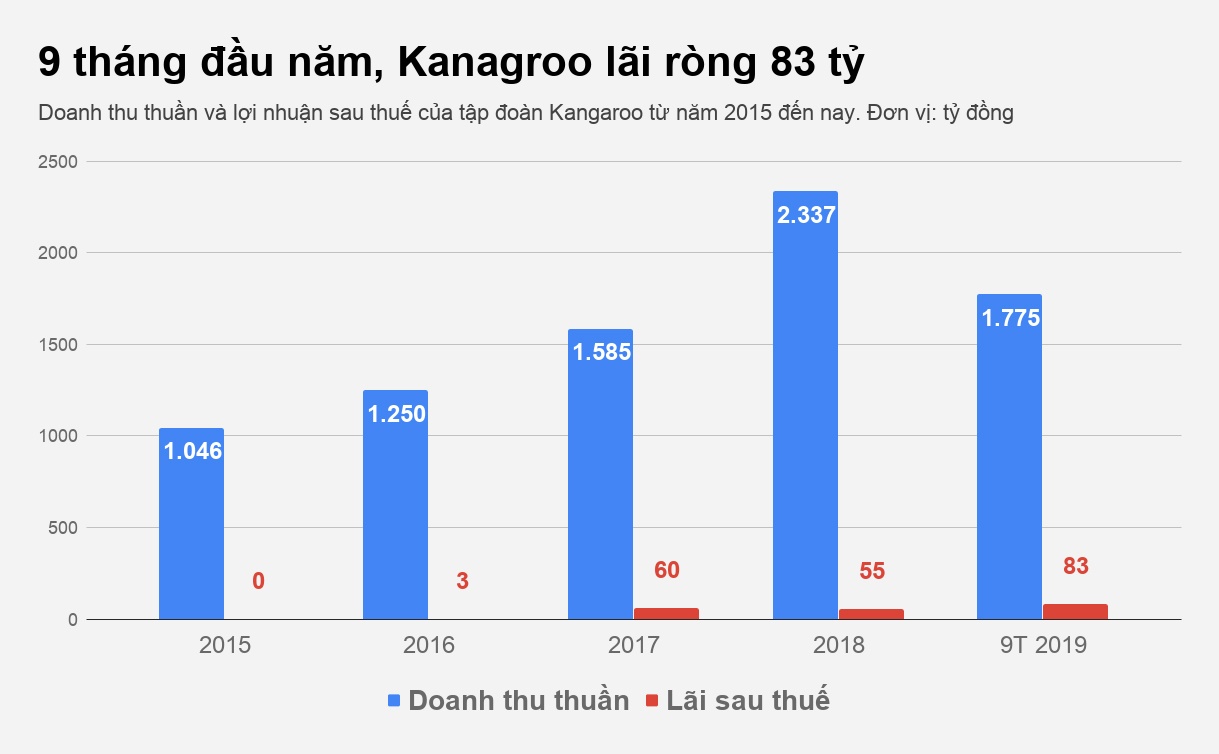 Kangaroo ảnh 1 Kangaroo anh 1
