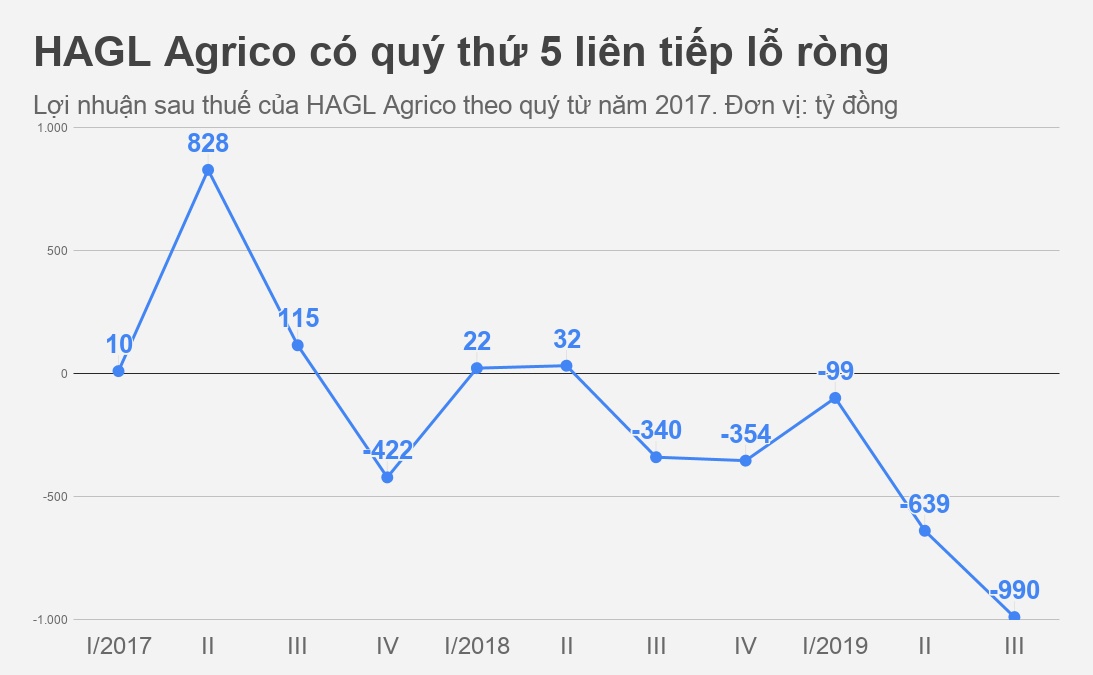 Công ty nông nghiệp của bầu Đức ảnh 2 Cong ty nong nghiep cua bau Duc anh 2
