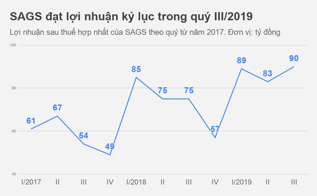 phuc vu mat dat o Tan Son Nhat anh 1
