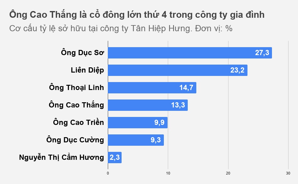 Ông Cao Thắng ảnh 1 Ong Cao Thang anh 1