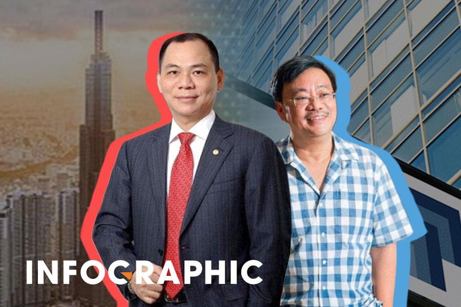 Chan dung 2 ty phu USD trong thuong vu Vingroup - Masan hinh anh