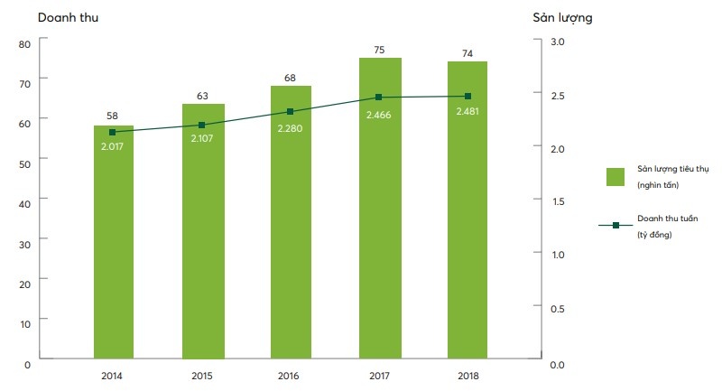 Vinamilk sua moc chau anh 1