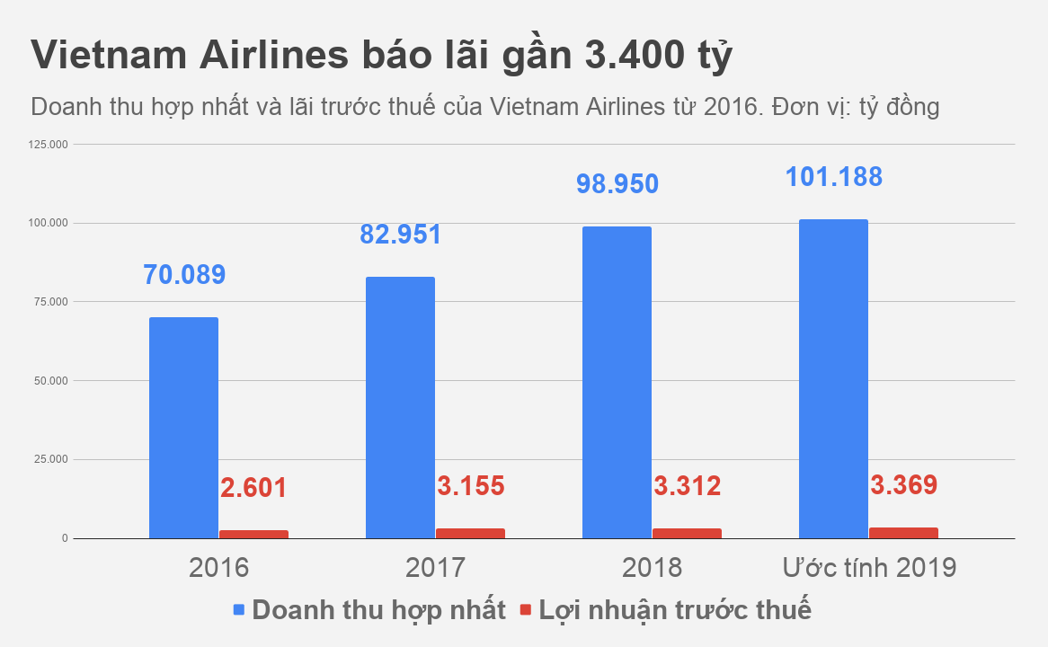 Vietnam Airlines anh 1
