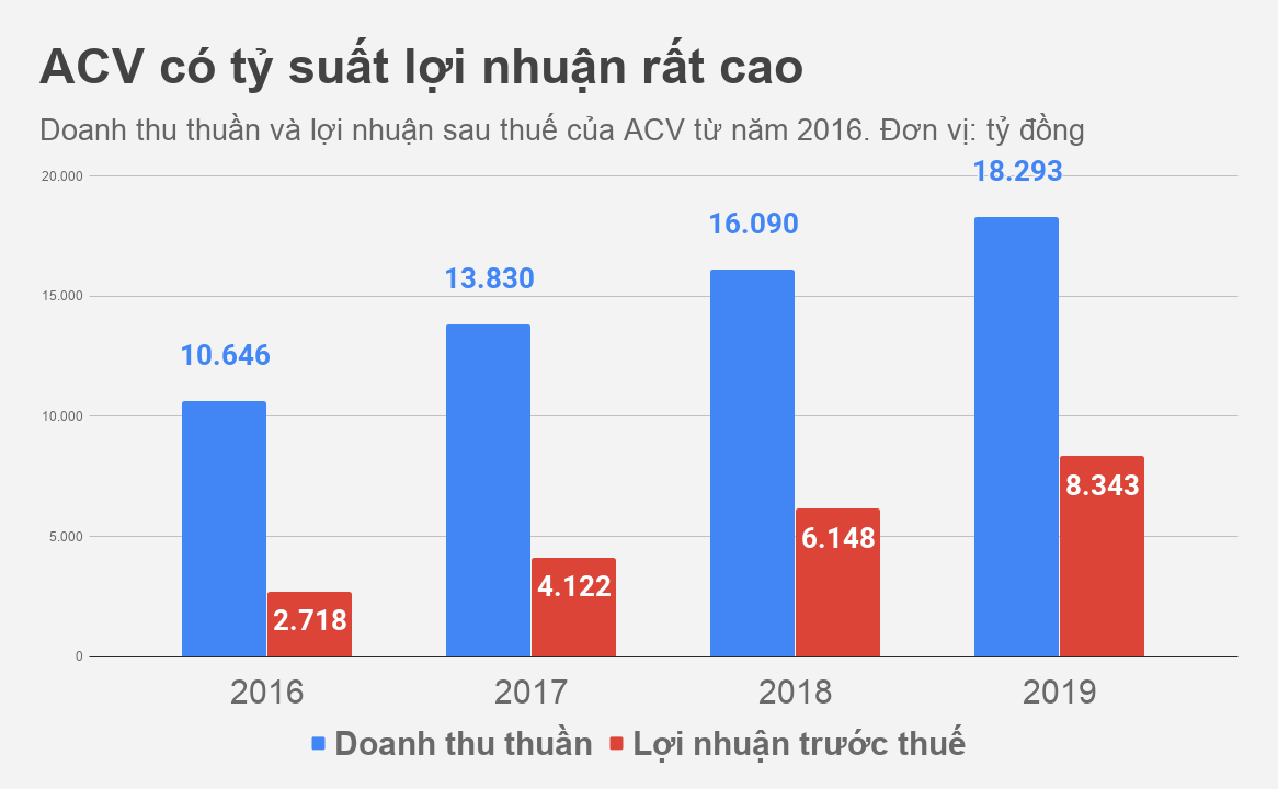 ong chu san bay anh 1