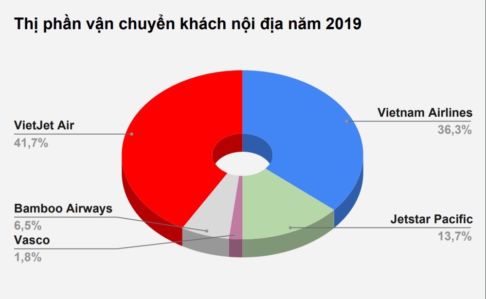 loi nhuan Vietjet anh 1