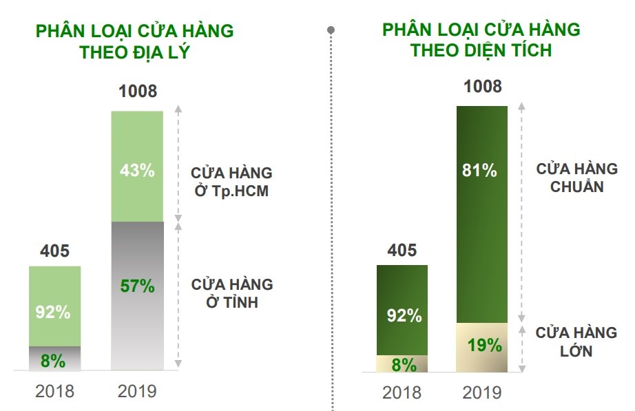 the gioi di dong anh 3