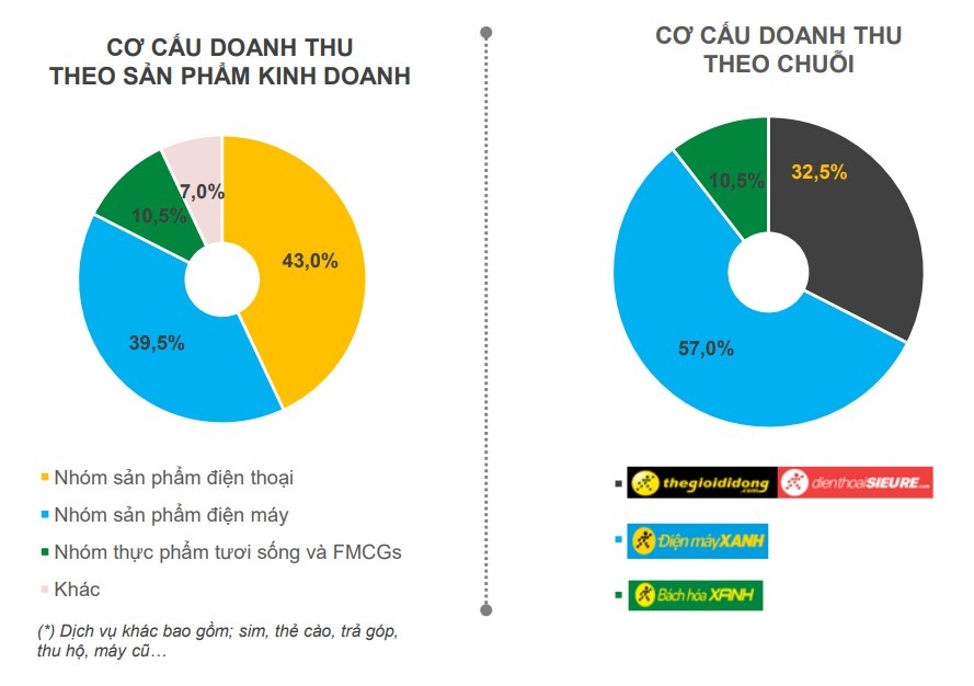 the gioi di dong anh 2