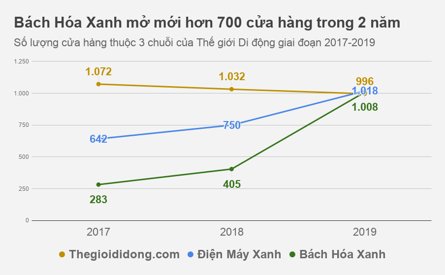 the gioi di dong anh 1