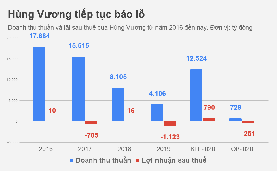 vua ca Hung Vuong anh 1