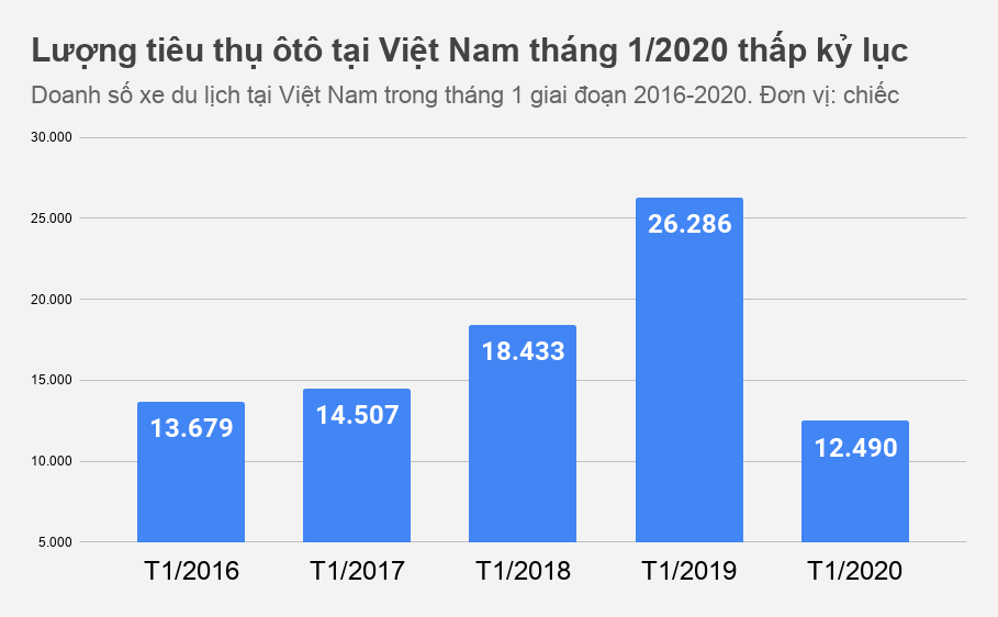 doanh so ban oto anh 1