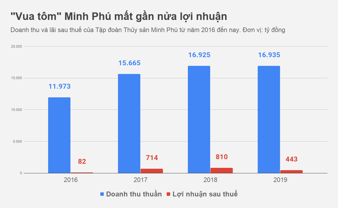 vua tom minh phu anh 1