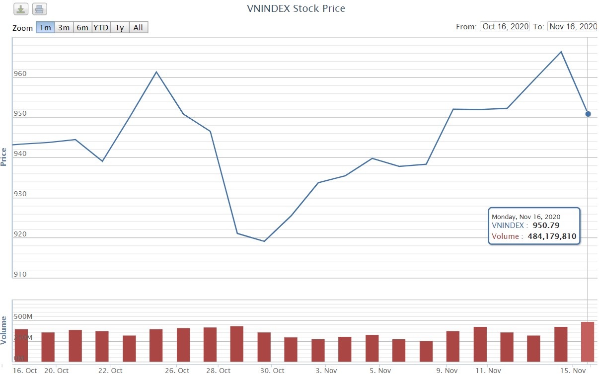 chung khoan trong nuoc anh 1