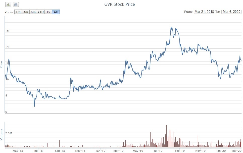 von hoa ty USD anh 1