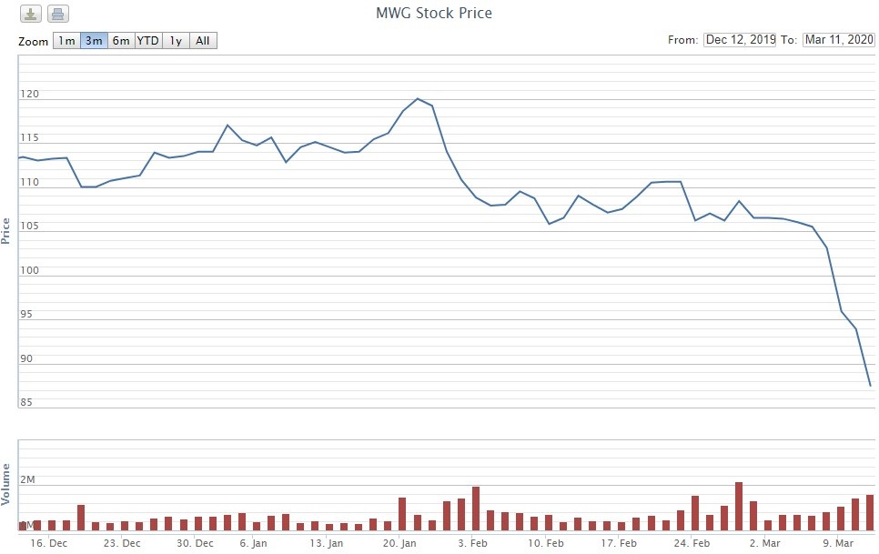 the gioi di dong anh 1