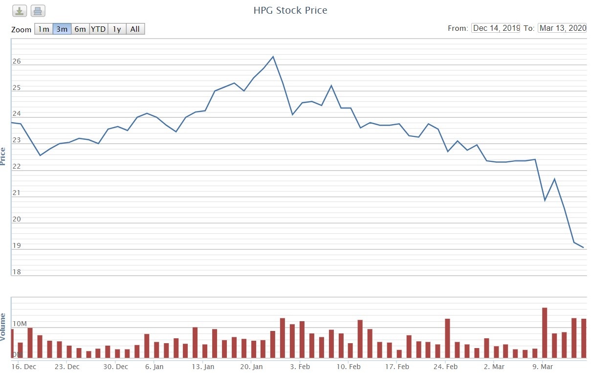 chung khoan,  hoa phat,  an phat,  tpbank,  masan,  co phieu quy anh 1