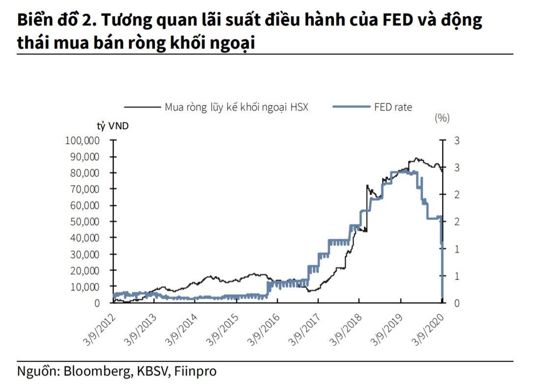 fed ha lai suat anh 2