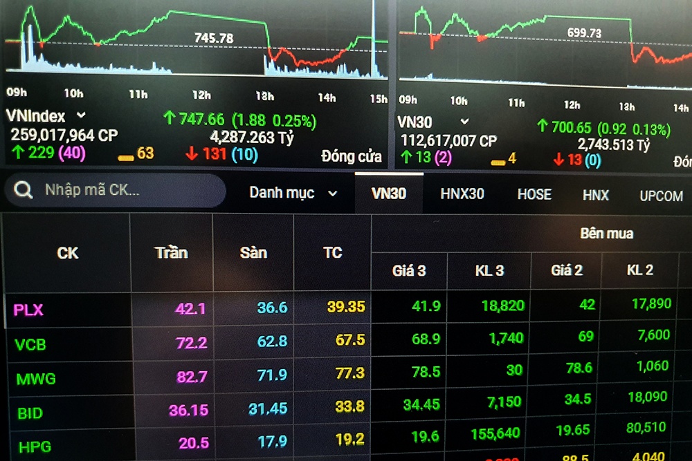 Co phieu ho Vin, Vinamilk, Sabeco keo chung khoan tang diem hinh anh