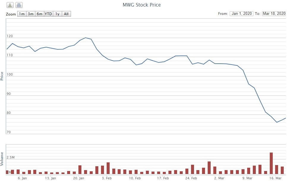 the gioi di dong anh 1