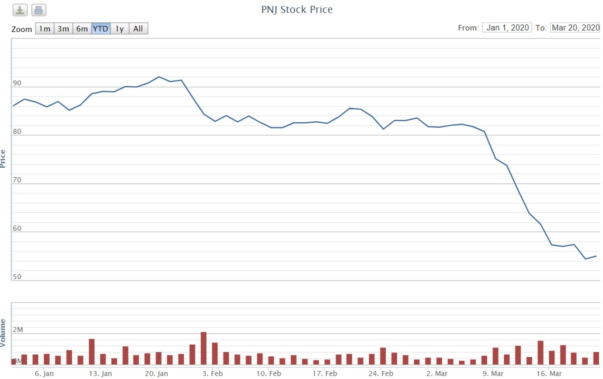 Cao Thi Ngoc Dung,  PNJ,  vang,  vang bac da quy,  co phieu,  chung khoan anh 1
