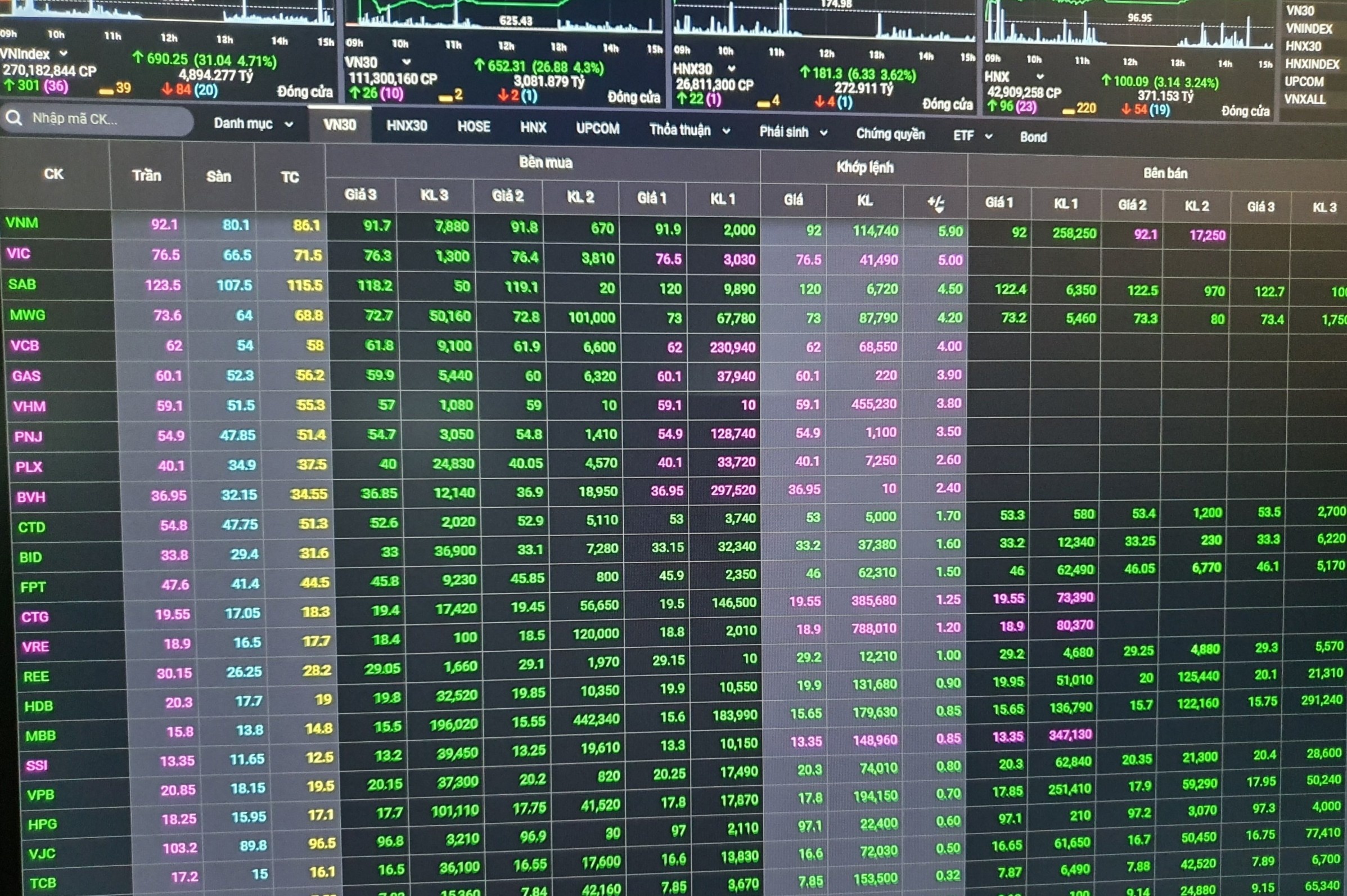 Chung khoan tang lien tuc 7 phien, khoi ngoai ban rong 330 ty hinh anh