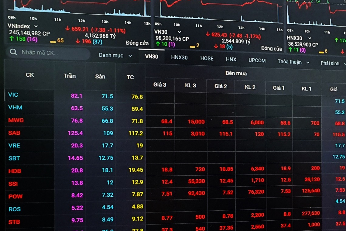 Chau A hoi phuc, chung khoan Viet van di xuong hinh anh