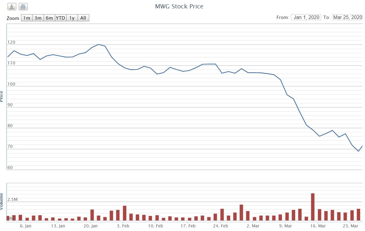 the gioi di dong anh 1
