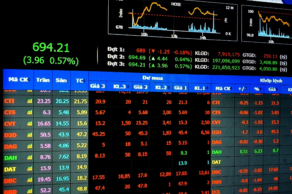 Chung khoan ‘xanh vo do long’, co phieu Vingroup keo VN-Index tang hinh anh