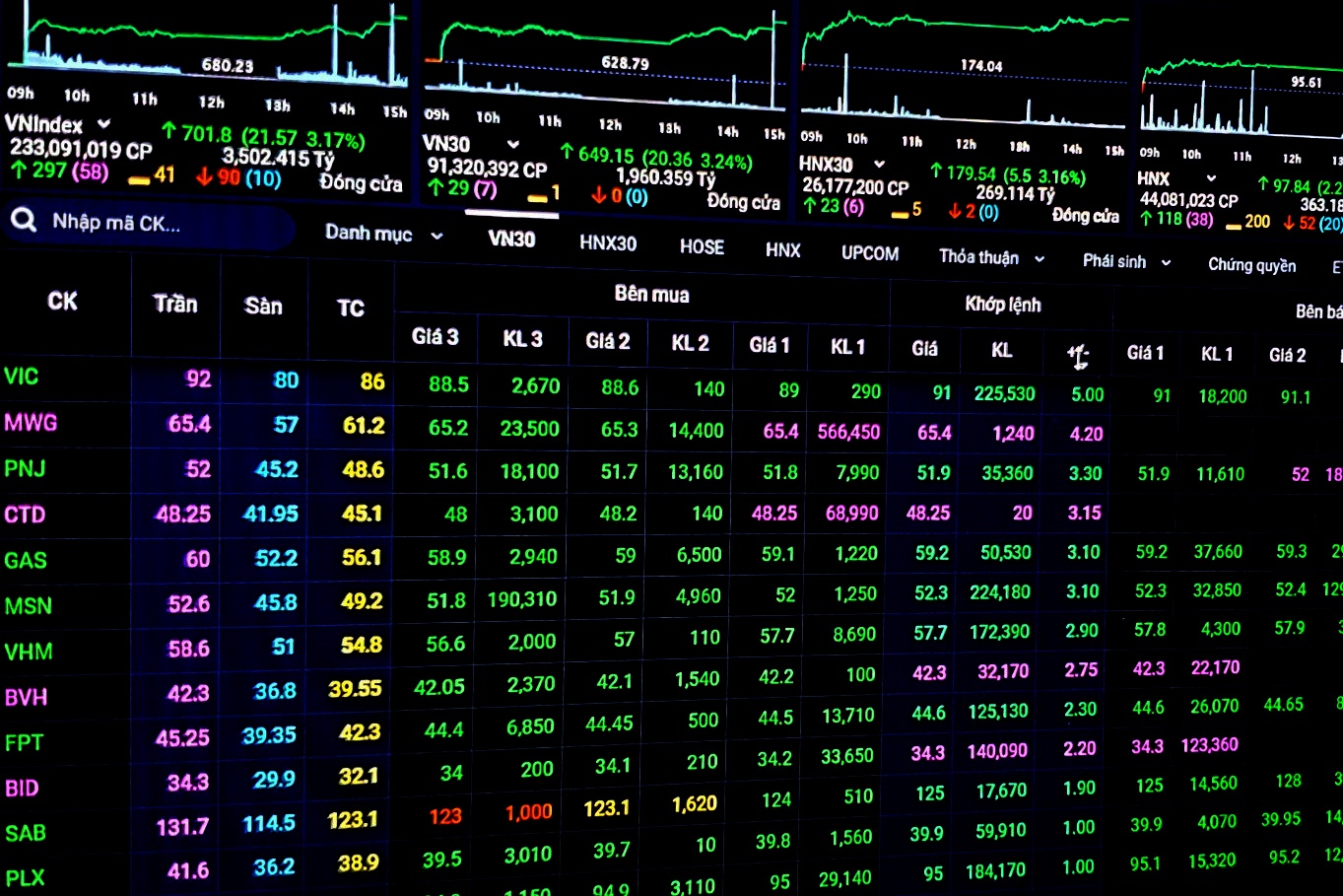Chung khoan Viet nguoc dong chau A, VN-Index lay lai moc 700 hinh anh