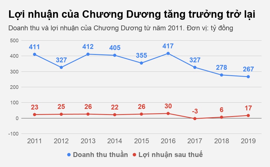 sa xi chuong duong anh 1