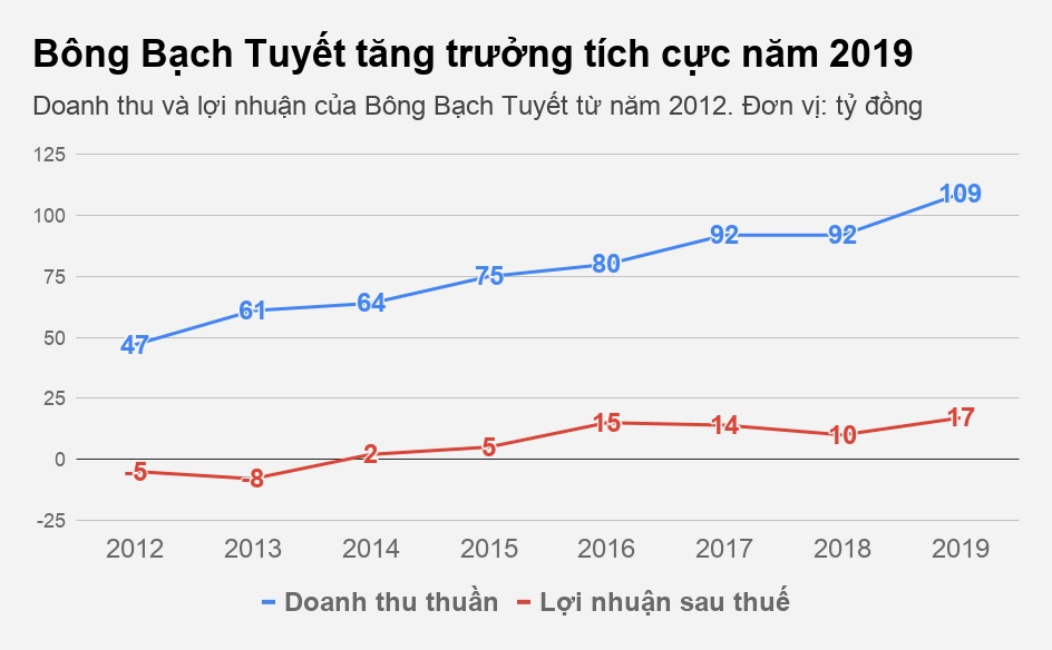 bong bach tuyet anh 1