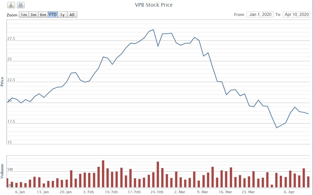 ngan hang vpbank anh 2