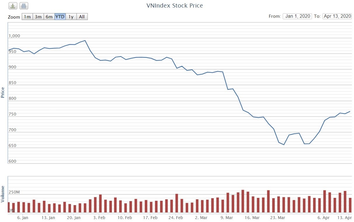 Chung khoan Viet Nam anh 1