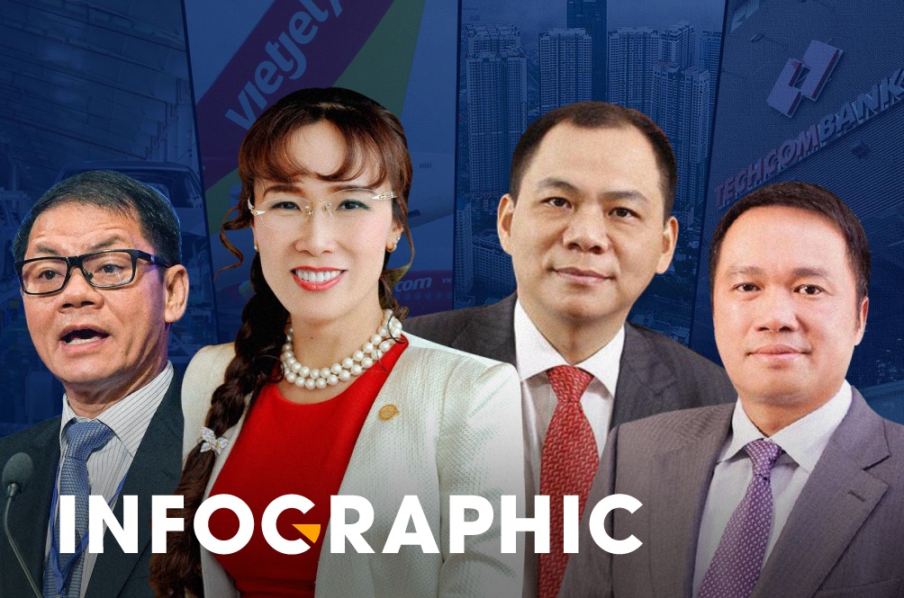 Tai san cua cac ty phu Viet Nam thay doi ra sao 7 nam qua? hinh anh