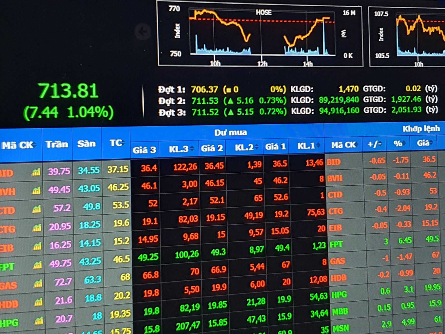 Chung khoan Viet Nam anh 1