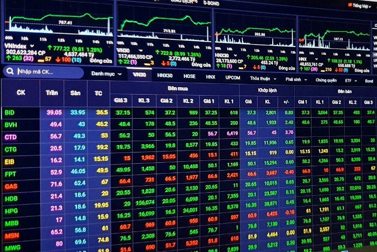 Chung khoan tiep tuc tang, khoi ngoai van ban rong 200 ty hinh anh