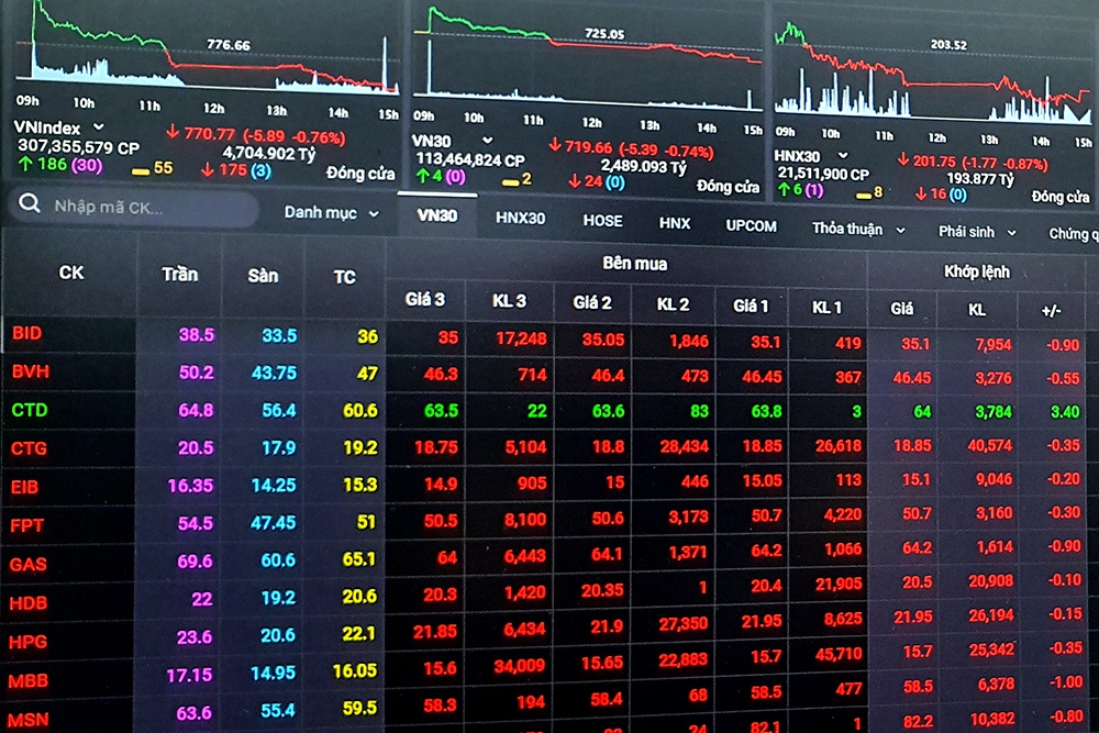 Nhom ngan hang tao ap luc, chung khoan mat diem dau tuan hinh anh
