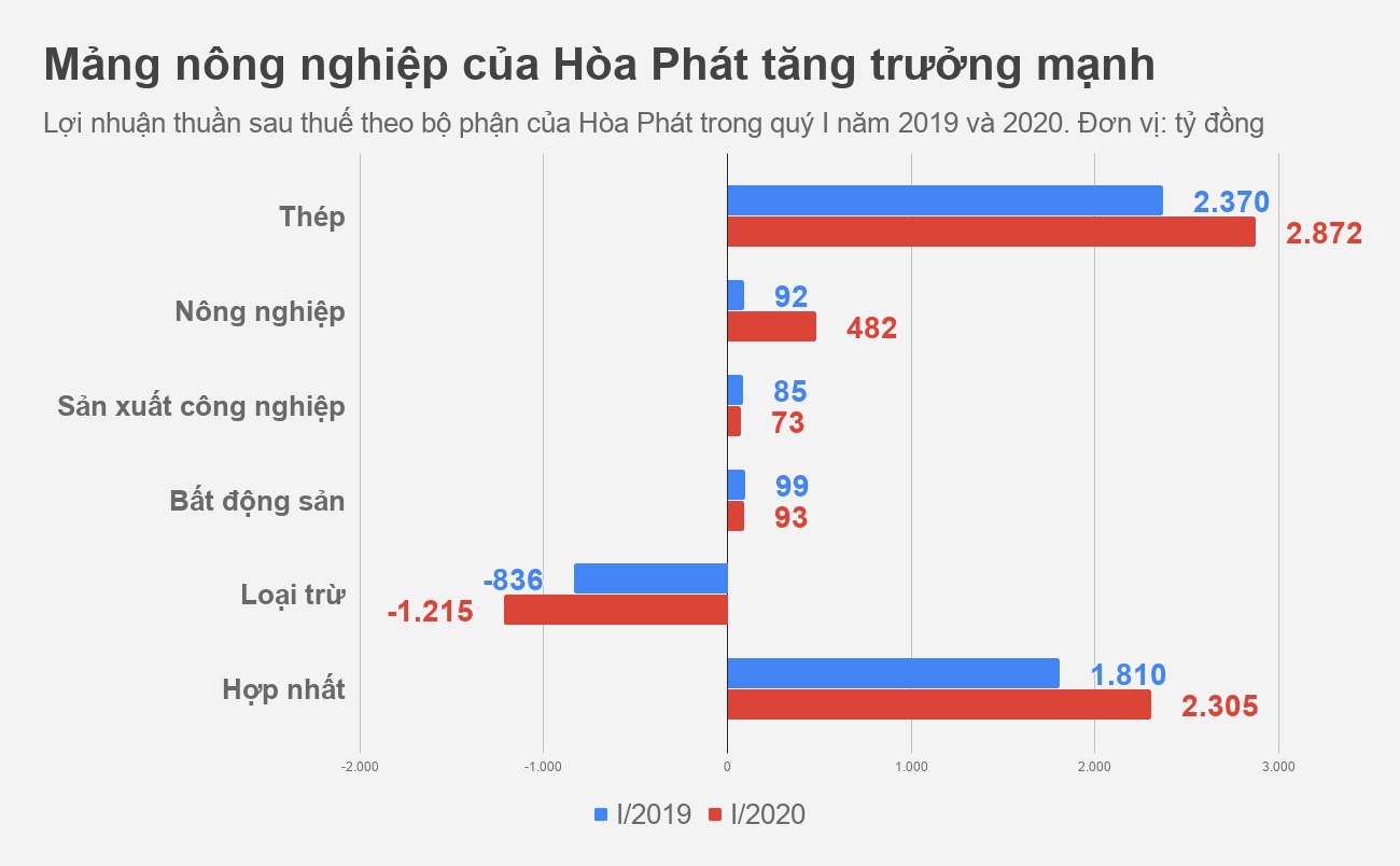 hoa phat anh 1