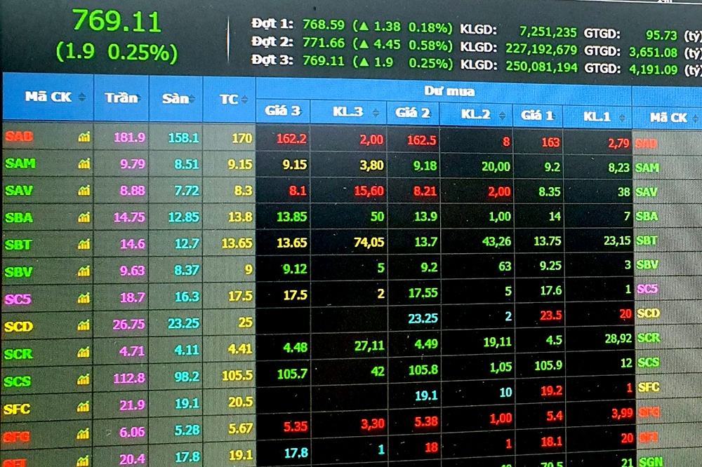 Khoi ngoai xa hang 500 ty trong ngay chung khoan Viet hoi phuc hinh anh
