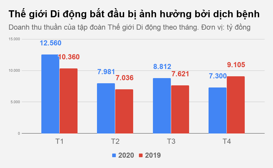 the gioi di dong anh 1