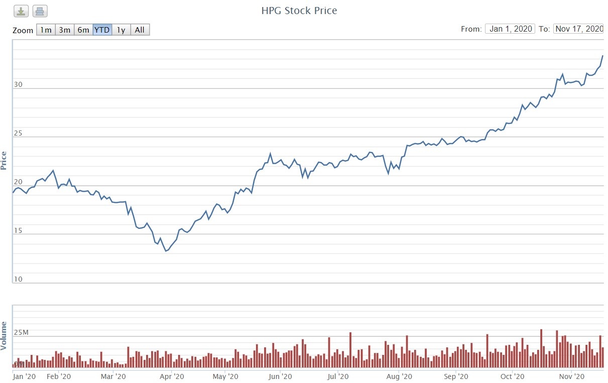 co phieu hoa sen anh 1