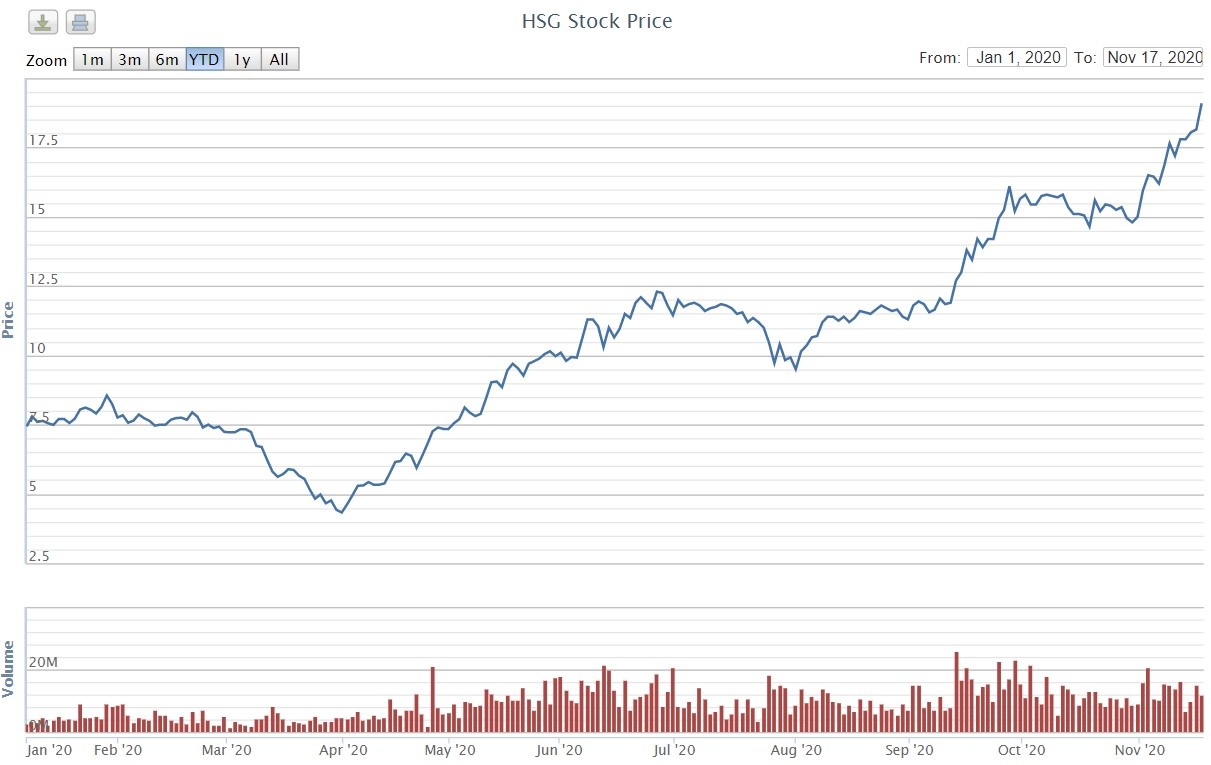co phieu hoa sen anh 2
