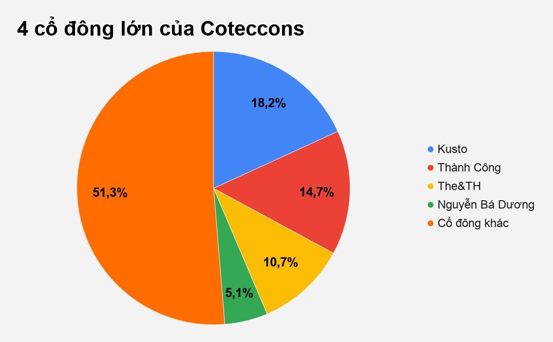 coteccons anh 1