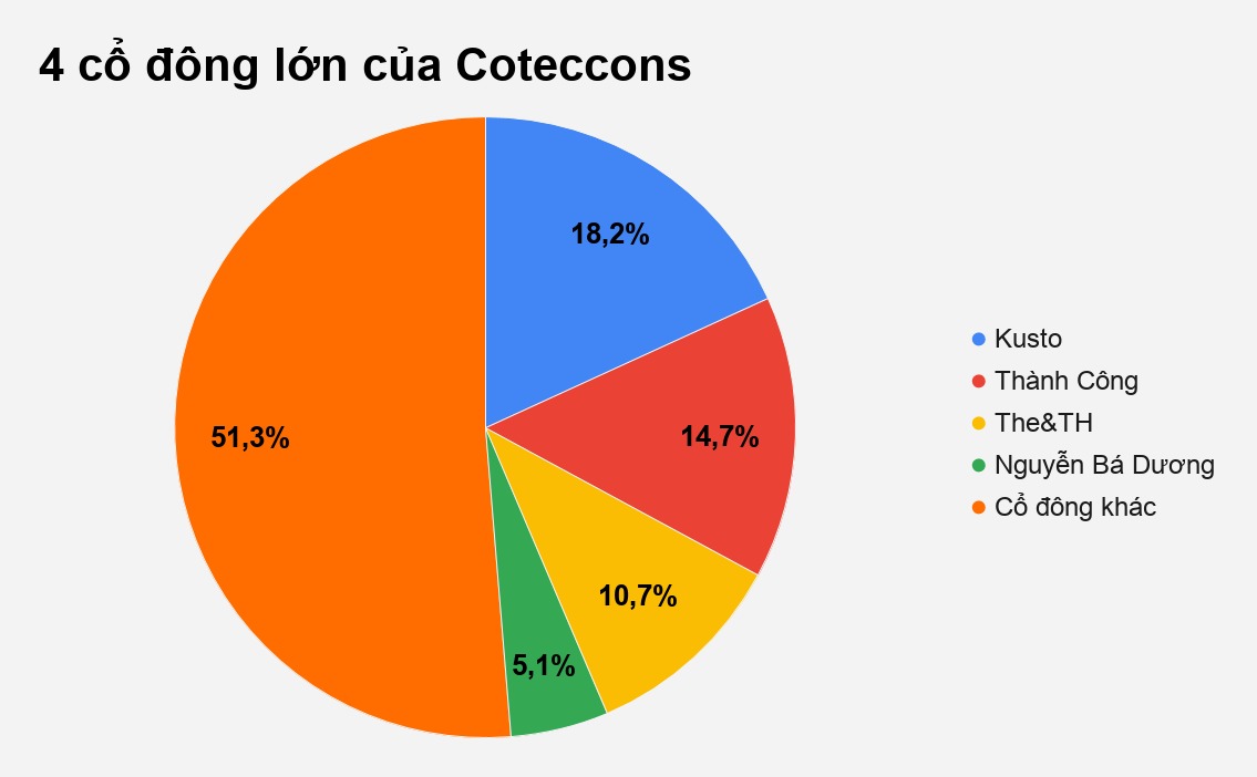 coteccons anh 1