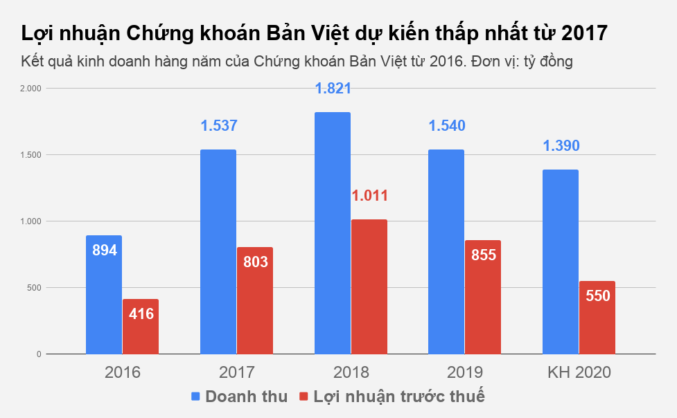 ban viet anh 1