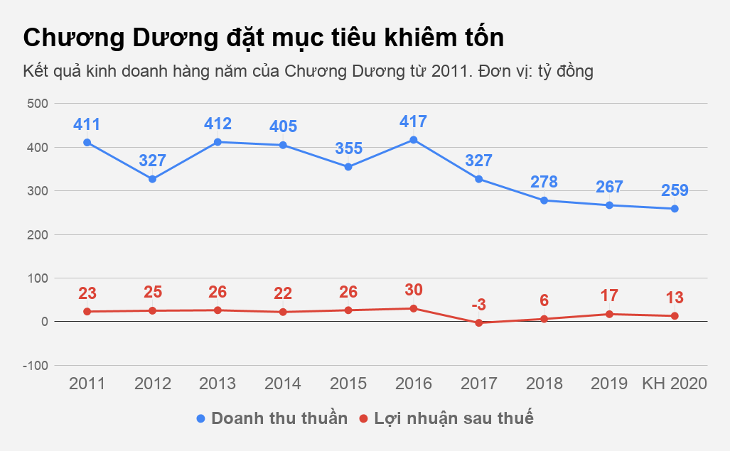 sa xi chuong duong anh 1