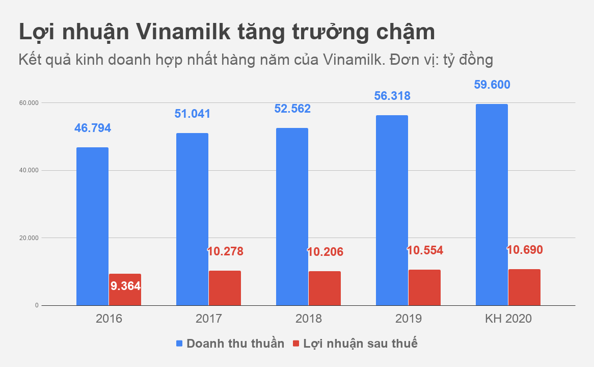 vinamilk anh 2