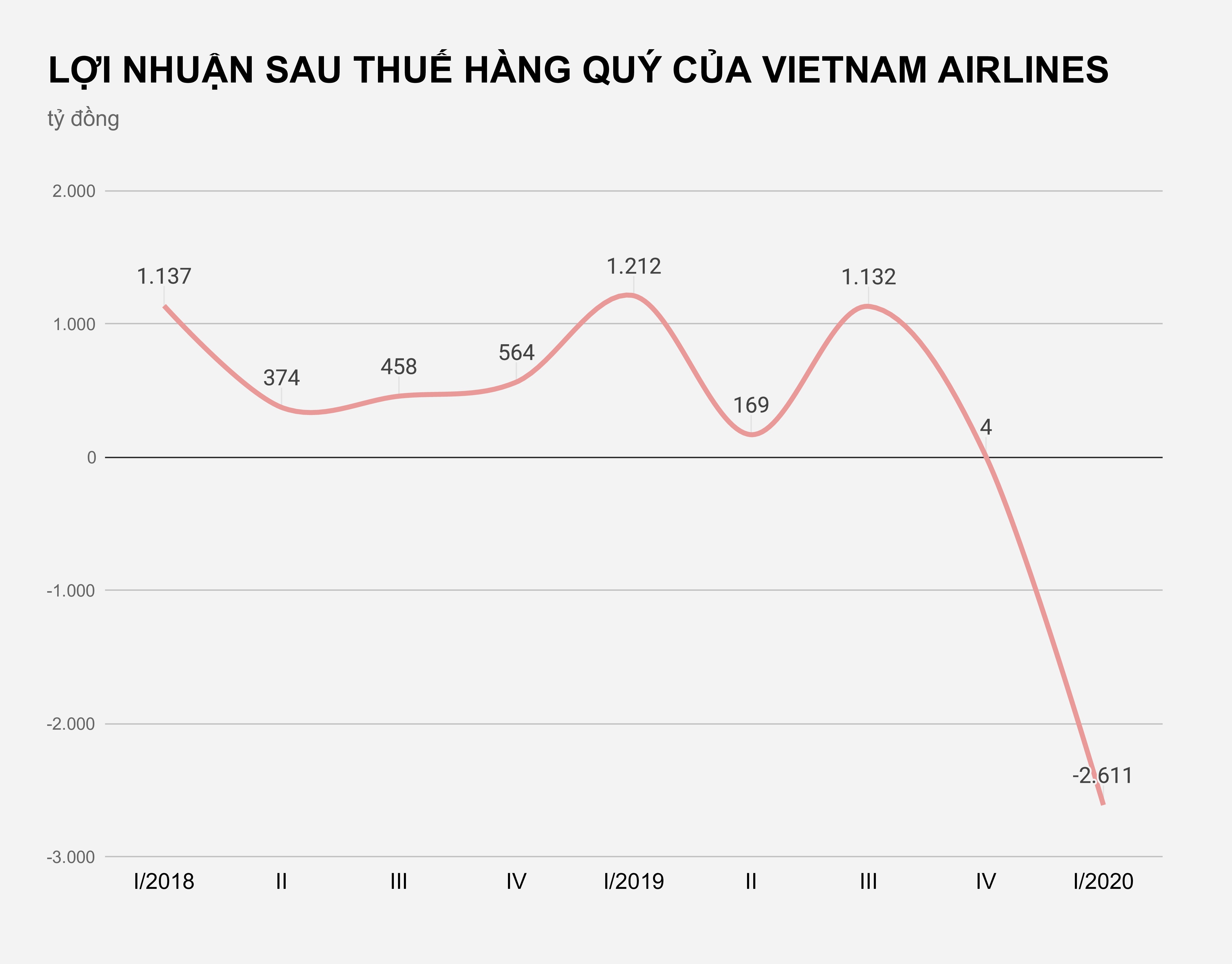vietnam airlines anh 1