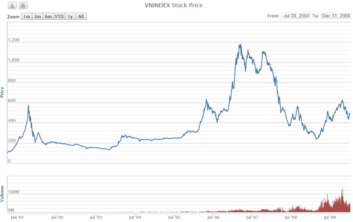 thi truong chung khoan anh 3