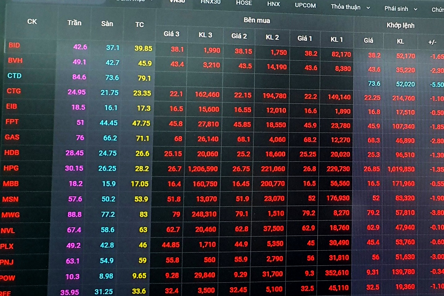 Sac do bao phu thi truong, VN-Index giam ve duoi 830 diem hinh anh