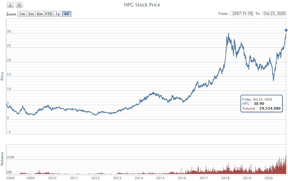 co phieu Hoa Phat anh 1